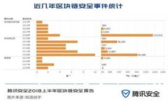 如何找到TPWallet的官方网站