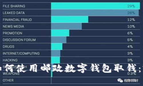 一步步教你如何使用邮政数字钱包取钱：完整流程详解
