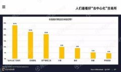 TPWallet无法转账的原因与解