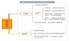 如何将HT Token安全迅速地提