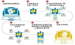 未来银行：如何利用数字