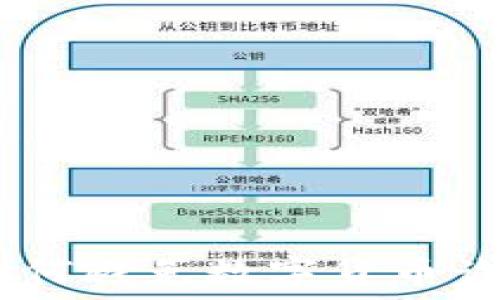   
应对假钱包：如何避免数字货币诈骗带来的损失