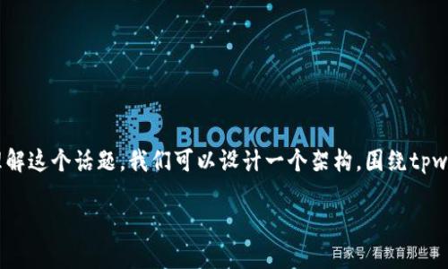 关于“tpwallet深圳运营中心在哪里”的具体信息缺少背景和准确的数据。为了帮助您更好地理解这个话题，我们可以设计一个架构，围绕tpwallet、深圳运营中心及其相关属性展开深入讨论。以下是、关键词、主体内容及相关问题的构建。

tpwallet深圳运营中心全解析：位置、功能及其在区块链中的重要性