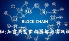 深入揭秘：加密钱包架构