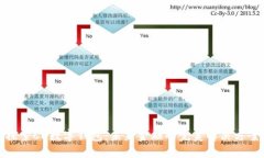 探索CD数字钱包：未来金融
