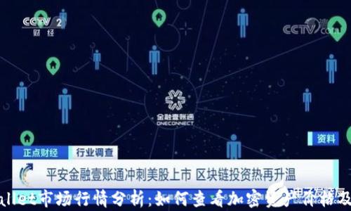 
TPWallet市场行情分析：如何查看加密资产价格及趋势