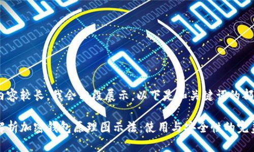 由于内容较长，我会分段展示。以下是和关键词的部分。

深入解析加密钱包原理图示法：使用与安全性的完美结合