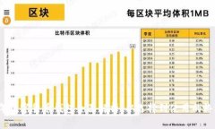 2023年数字货币钱包全面解