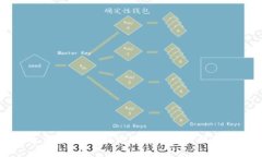 华为数字生活钱包：重新