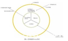 如何使用TPWallet实现二维码