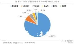 揭秘数字钱包消费劵：未