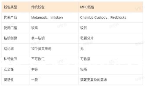 深入了解数字币钱包的功能及其发展趋势