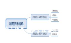 如何轻松安全地显示和管