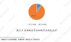 BNB提币到TPWallet的限额解析