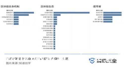 BNB提币到TPWallet的限额解析：注意事项与最优实践