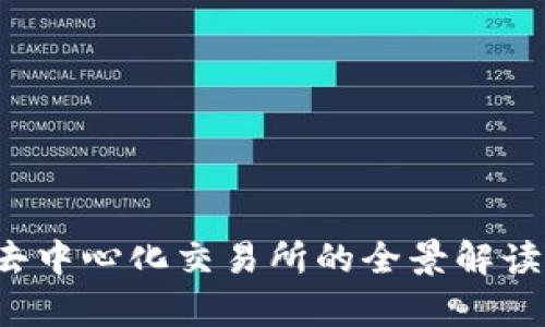 和关键词

code
TPWallet：去中心化交易所的全景解读与深度分析