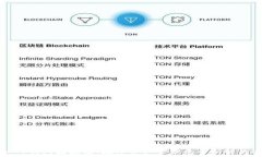  揭秘TV钱包区块链：数字