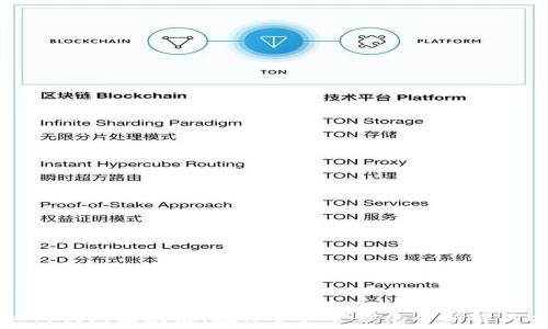  
揭秘TV钱包区块链：数字资产管理的全新解决方案