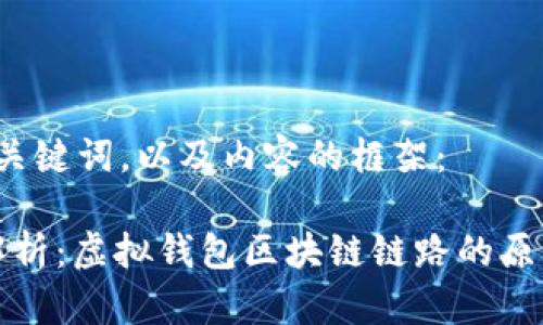 以下是、关键词，以及内容的框架：

: 全面解析：虚拟钱包区块链链路的原理与应用