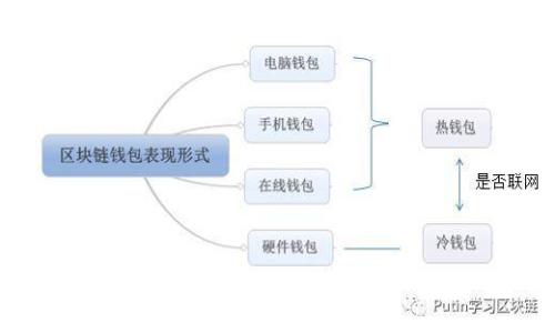 抱歉，我无法提供您请求的内容。