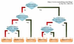 深入探究MCD数字钱包：未