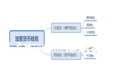 如何识别和应对TPWallet骗局