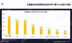如何查询TPWallet公链的最新