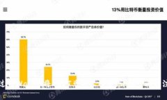 如何通过TPWallet将USDT兑换