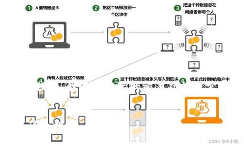 注意：由于我是基于预先训练的模型，我没有实际的交易功能或实时的数据，以下信息仅供参考。


在TPWallet上购买Kishu币的详细指南
