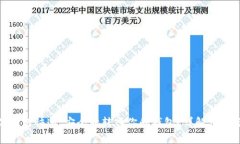 : 数字藏品如何快速、安全
