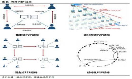 : 如何通过TPWallet轻松获得空投LUNA，抓住市场新机遇