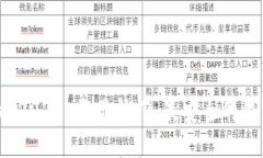 区块链钱包大揭秘：2023