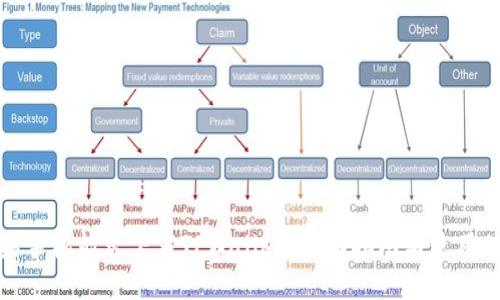 苹果手机能否下载TPWallet：全面指南与使用体验