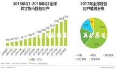 由于您的请求涉及需要较