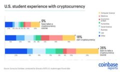 : 揭秘TPWallet：当你突然收