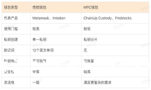 彻底解密：不记名的加密钱包使用指南