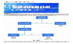   如何在TPWallet中切换智能