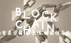 区块链钱包的分类详解：