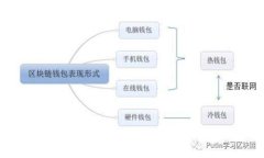 如何在TPWallet中添加流动池