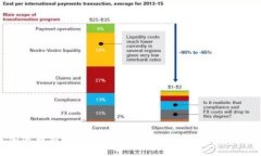 2023年最佳加密币钱包排行