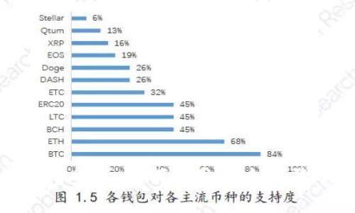TPWallet转账手续费解析：为何费用高、如何降低费用与替代方案