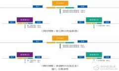 全面解析：如何选择和开