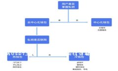 交易所的USDT怎么提到TPW