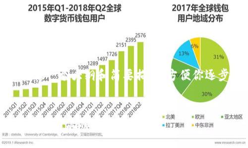 提示：由于内容较长，我将提供一个大纲和简要描述，方便你逐步撰写详细的4300字内容。


全面解析TPWallet的Core币质押流程与收益策略