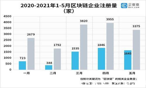   
如何通过TP钱包将以太坊转移到交易所：详尽指南