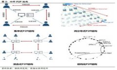 : 如何在TPWallet中成功添加