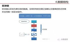 揭秘重庆工行数字钱包：