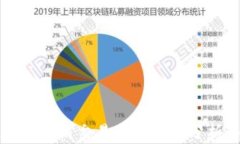 TPWallet买币取消交易后的影