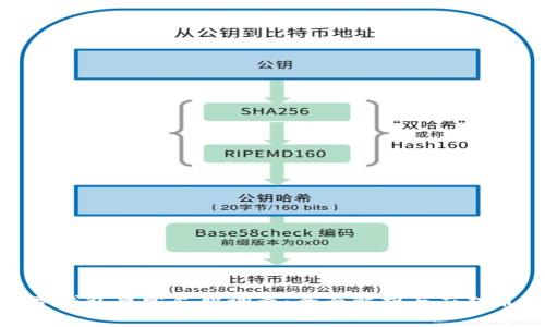数字钱包异常尽职调查：全面解析与应对策略