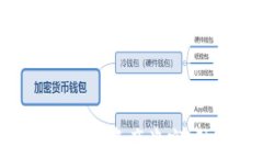 如何应对TPWallet的数字资产